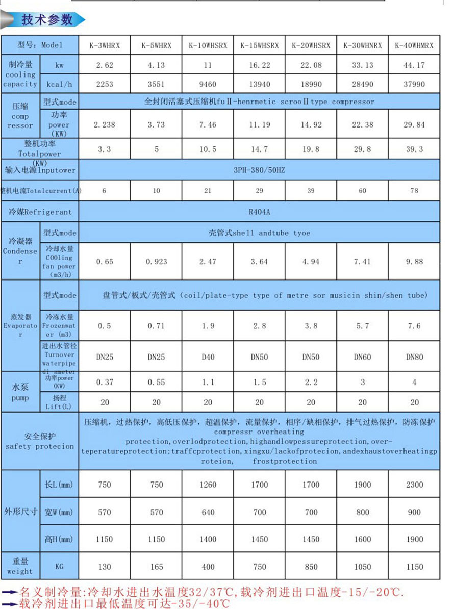 昆山反應(yīng)釜專用冷水機