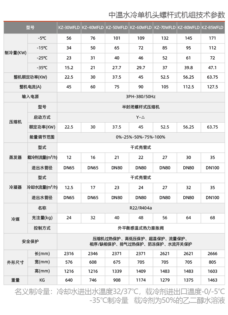 反應(yīng)釜控溫制冷設(shè)備