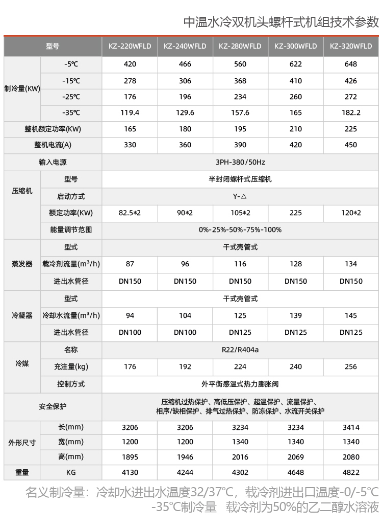 水冷式雙機(jī)頭螺桿冷水機(jī)組
